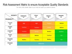 Risk Assessment Matrix To Ensure Acceptable Quality Standards