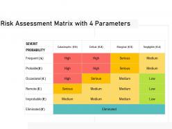 Risk assessment matrix with 4 parameters