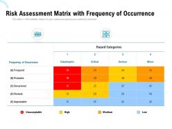 Risk assessment matrix with frequency of occurrence