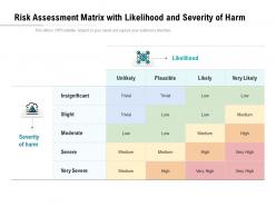 Risk assessment matrix with likelihood and severity of harm