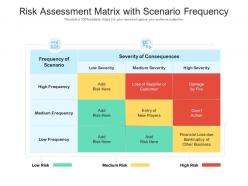 Risk assessment matrix with scenario frequency