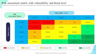 Risk Assessment Matrix With Vulnerability And Threat Level Formulating Cybersecurity Plan
