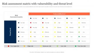 Risk Assessment Matrix With Vulnerability And Threat Level Information Security Risk Management