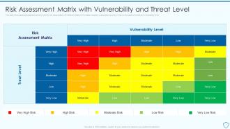 Risk Assessment Matrix With Vulnerability Risk Assessment And Management Plan For Information Security