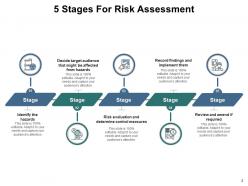 Risk assessment measures evaluation methodology analyze management process