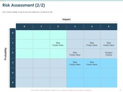 Risk Assessment Medium Level Ppt Powerpoint Presentation Templates