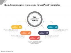 Risk assessment methodology powerpoint templates