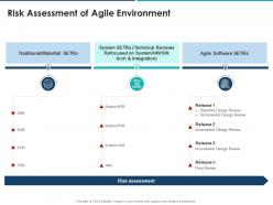 Risk assessment of agile environment agile approach for effective rfp response