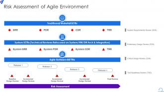 Risk Assessment Of Agile Environment Agile In RPF Way
