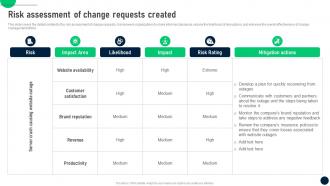Risk Assessment Of Change Requests Created Change Control Process To Manage In It Organizations CM SS