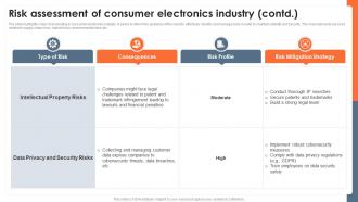 Risk Assessment Of Consumer Electronics Industry Global Consumer Electronics Outlook IR SS Designed Interactive