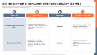 Risk Assessment Of Consumer Electronics Industry Global Consumer Electronics Outlook IR SS Professional Interactive