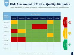 Risk assessment of critical quality attributes pharmaceutical development new medicine