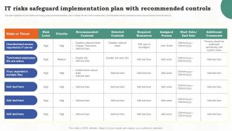 Risk Assessment Of It Systems It Risks Safeguard Implementation Plan With Recommended Controls