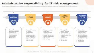 Risk Assessment Of IT Systems Powerpoint Presentation Slides