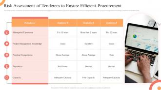 Risk Assessment Of Tenderers To Ensure Efficient Procurement
