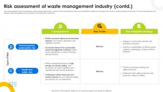 Risk Assessment Of Waste Management Industry Hazardous Waste Management IR SS V Ideas Captivating