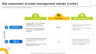 Risk Assessment Of Waste Management Industry Hazardous Waste Management IR SS V Image Captivating