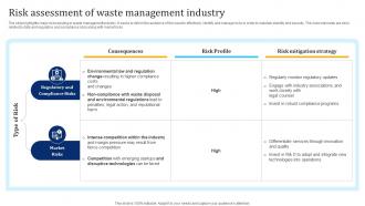 Risk Assessment Of Waste Management Industry Waste Management Industry IR SS