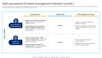 Risk Assessment Of Waste Management Industry Waste Management Industry IR SS Engaging Compatible