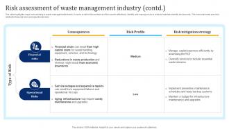 Risk Assessment Of Waste Management Industry Waste Management Industry IR SS Adaptable Compatible