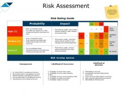 Risk assessment performance quality ppt powerpoint presentation styles