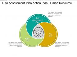Risk assessment plan action plan human resource management cpb
