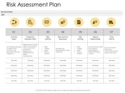 Risk assessment plan checklist gears ppt powerpoint presentation file slide portrait