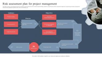 Risk Assessment Plan For Project Management