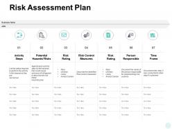Risk Assessment Plan Hazards Responsible Ppt Powerpoint Presentation Deck