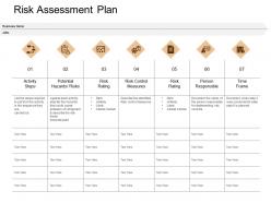 Risk assessment plan measures checklist ppt powerpoint presentation file clipart