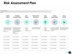 Risk assessment plan risk rating time frame ppt powerpoint presentation file introduction
