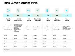 Risk assessment plan risks ppt powerpoint presentation professional show