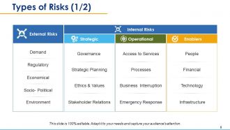 Risk assessment powerpoint presentation slides