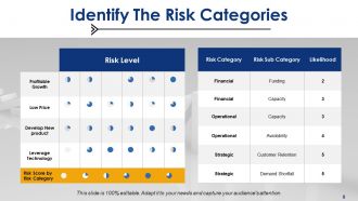 Risk assessment powerpoint presentation slides