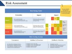 Risk assessment powerpoint slide inspiration
