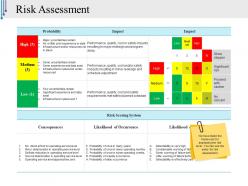 Risk assessment powerpoint slide presentation guidelines