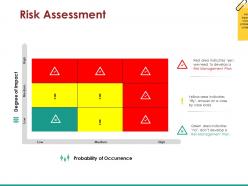 Risk assessment powerpoint slides