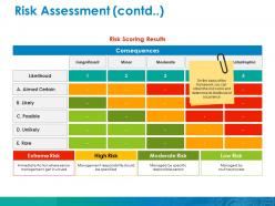 Risk assessment ppt ideas layouts