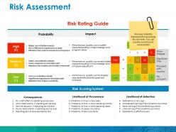 Risk assessment ppt ideas smartart