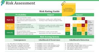 Risk assessment ppt infographics