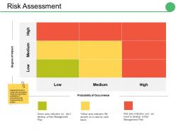 Risk Assessment Ppt Inspiration Model