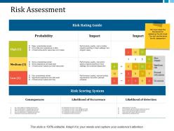 Risk assessment ppt layouts themes