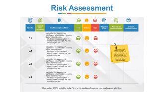 Risk assessment ppt powerpoint presentation file clipart
