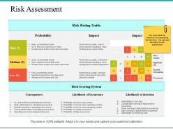 Risk assessment ppt powerpoint presentation file pictures