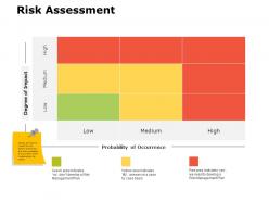 Risk assessment ppt powerpoint presentation gallery mockup