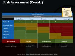 Risk assessment ppt styles designs download