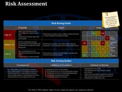 Risk assessment ppt styles infographic template