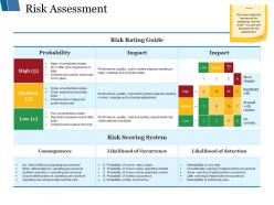 Risk assessment ppt styles themes