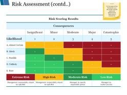 Risk Assessment Ppt Styles Tips